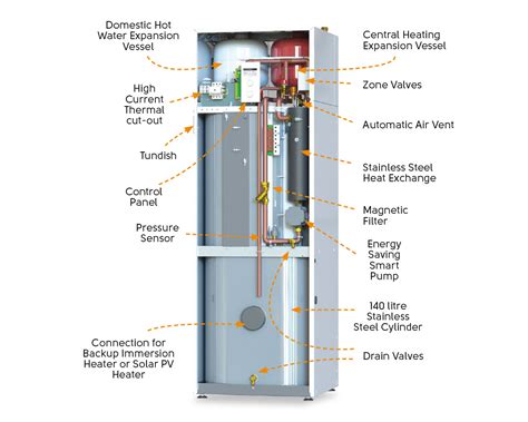 Combi Boiler Heating System | ubicaciondepersonas.cdmx.gob.mx