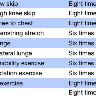 Dynamic warm-up Dynamic warm-up exercises Number of repetitions ...