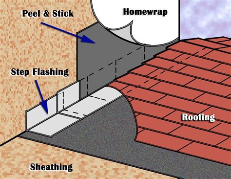 List Of Sealing Roof Design For Small Room | Home decorating Ideas