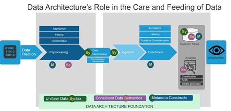 What Is Data Visualization And Its Techniques - ZOHAL