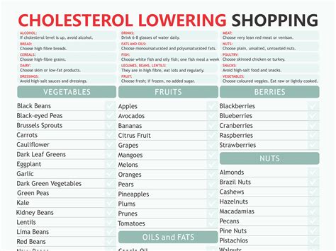 Lower Cholesterol Chart, Digital Download PDF, Lower Cholesterol, HDL and LDL Lowering, Low ...