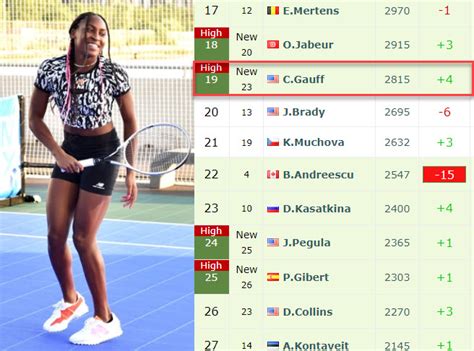 TOP20. Coco Gauff with a career-high in the live rankings. Stephens ...