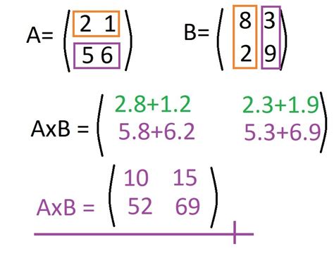 Ejemplos De Multiplicaciones De Matrices Images And Photos Finder | Hot ...