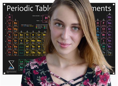 Periodic Table Printable California - Free Printable Templates