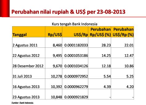 Cara Penulisan Angka Yang Benar - IMAGESEE