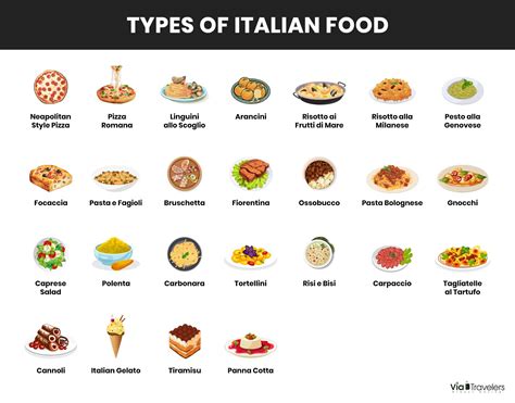 Traditional Types of Italian Food | Italian recipes, Italian recipes ...