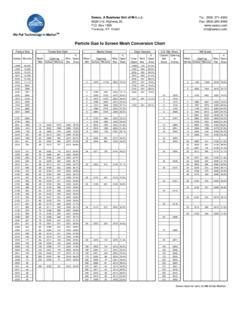 Particle Size to Screen Mesh Conversion Chart - SWECO / particle-size ...