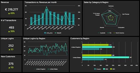 Power Bi Dashboard Design Best Practices - Vrogue