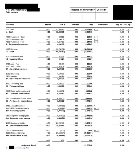 Impressive Statutory Reserve In Balance Sheet 4 Main Accounting Statements