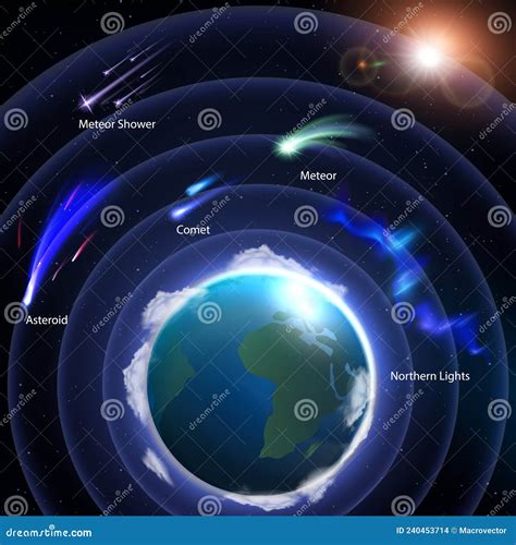 Earth Atmosphere Space Infographics Stock Illustration - Illustration of energy, space: 240453714