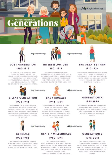 Generations Timeline | Generation, Generation characteristics, Names of generations