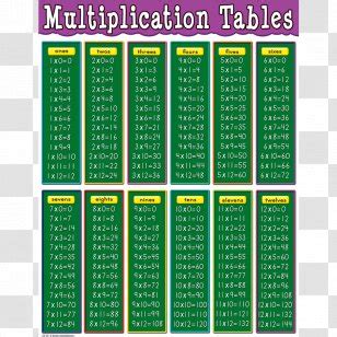 Multiplication Table Chart PNG Images, Transparent Multiplication Table Chart Images