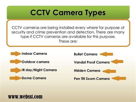 Pin on CCTV Camera