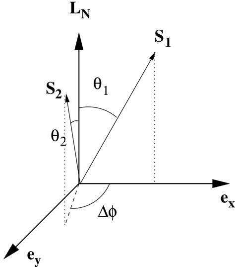 Schematic diagram of the spin and orbital angular momentum vectors. The... | Download Scientific ...