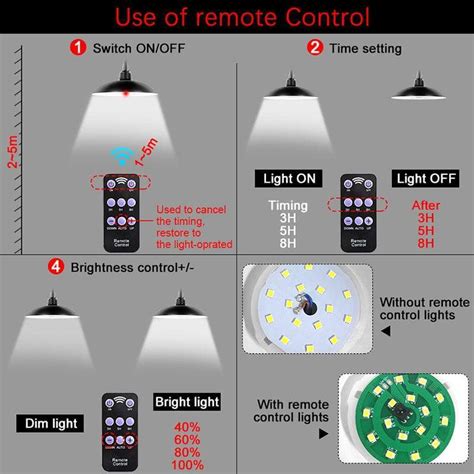 Solar Shed Lights – Chyhua