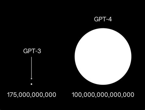 GPT-4 Parameters - Here are the facts - neuroflash