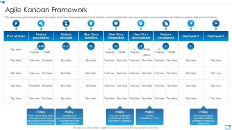 Agile Kanban Framework Agile Software Development Module For IT | Presentation Graphics ...