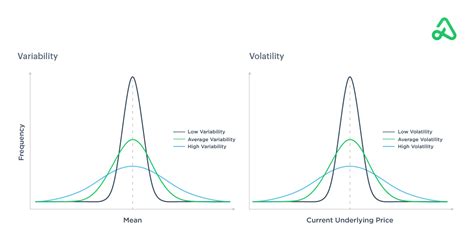 What is Implied Volatility? IV Options Explained