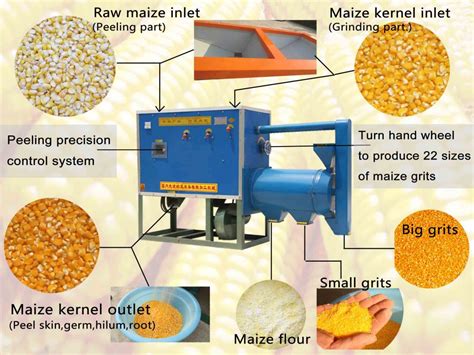 corn mill machine 5% higher | 5years longer- Guangzhou Shining