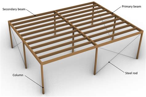 What Are Load Combinations And How To Calculate Them? - Structural Basics