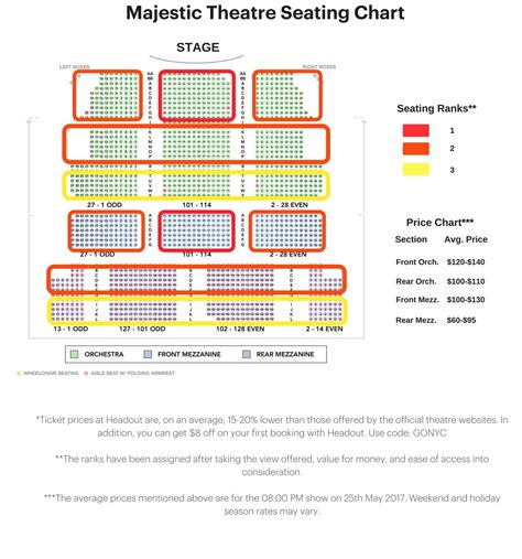 Dallas Majestic Theater Seating Chart