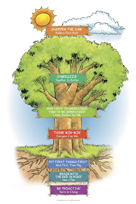 7 Habits Tree - Jenkins Elementary School