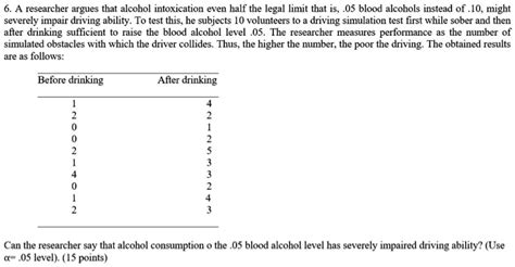 Alcohol Intoxication Levels