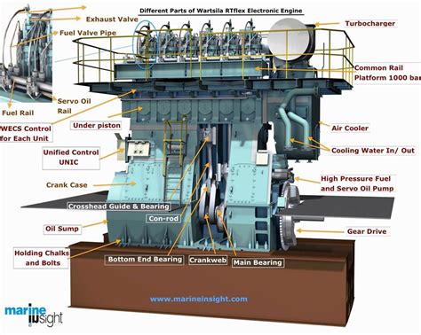 marine engine - Marine Insight