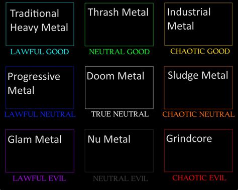 Subgenres of Metal alignment chart : r/AlignmentCharts