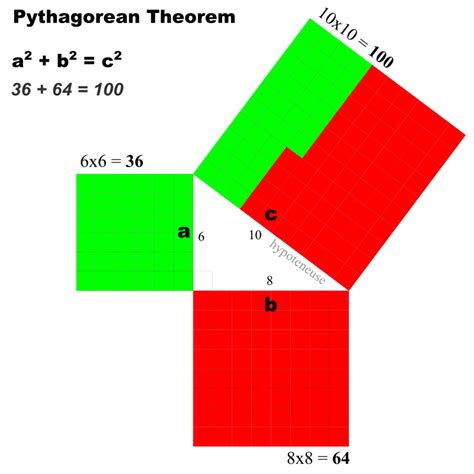 Pythagorean Theorem - Openclipart