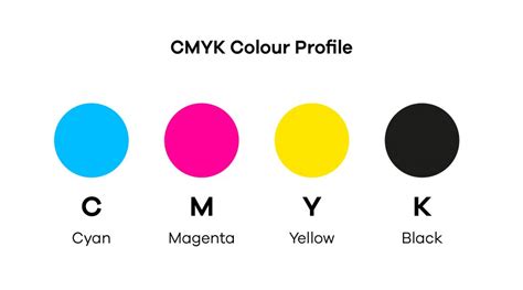 Guide to CMYK and RGB for Print and Digital design - Think3