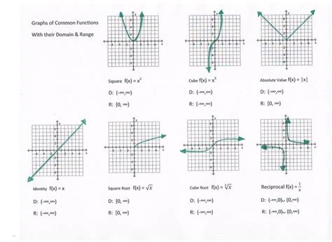 What Is The Domain Of The Function Graphed Below 42+ Pages Summary Doc [1.7mb] - Updated ...