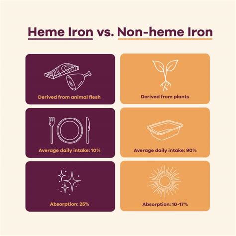 What Foods Have Heme Iron? | Snap Kitchen