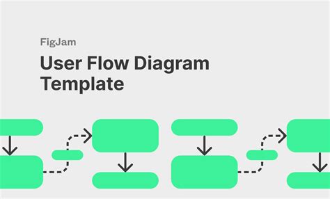 User Flow Diagram Template for FigJam | Figma