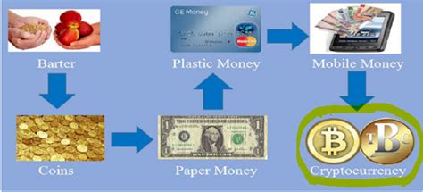 Money: Functions, Approaches and Types - India Dictionary