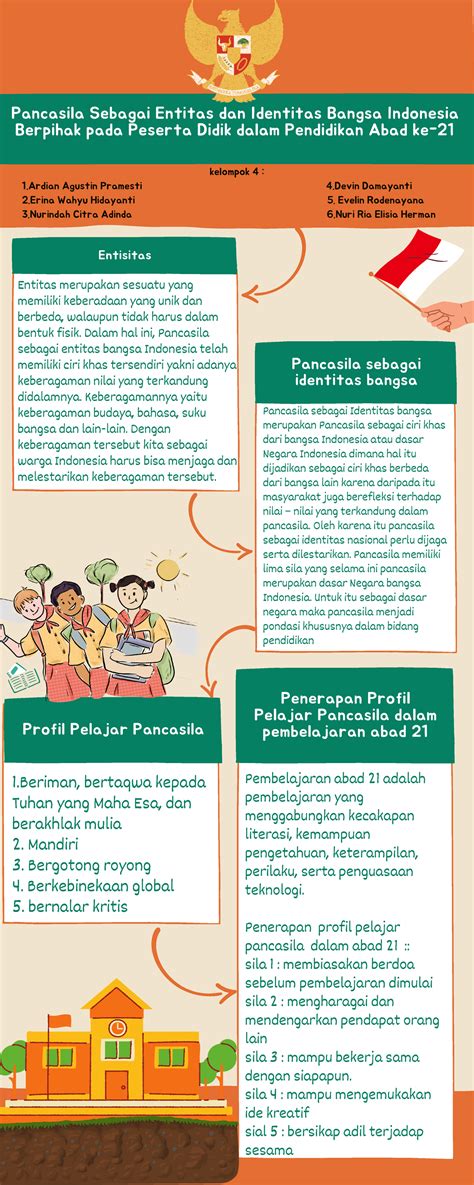 Infografis Pancasila