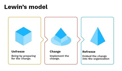 Change Management: 8 Proven Strategies for 2024 Success!