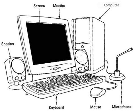 Explain Different Parts of Computer System