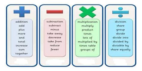 Basic Operations Terms Relating to Mathematics - Assignment Point