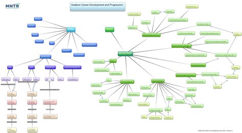 Career Map – Careers at Sea and Beyond