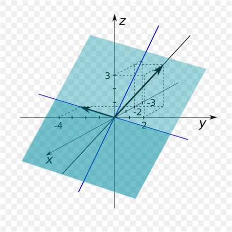 Linear Span Vector Space Linear Map Linear Algebra, PNG, 1024x1024px ...