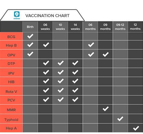 Children S Vaccine Schedule