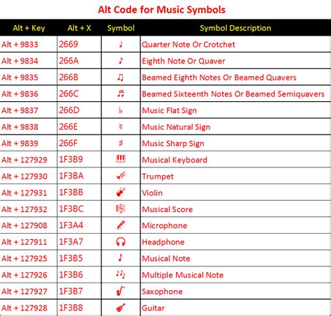 Alt Codes For Music Notes And Symbols