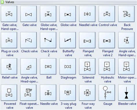 PROCESS AUTOMATION: Industrial Valve Symbol