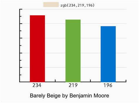 Benjamin Moore Barely Beige vs Raintree Green color side by side