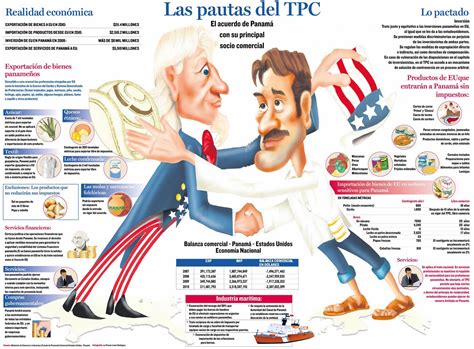 My Panama Lawyer: Terms of the Panama-US Trade Promotion Agreement