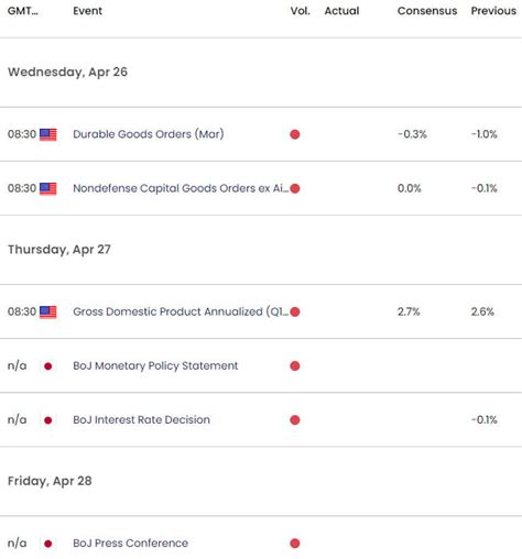 Japanese Yen forecast: USD/JPY 2023 range tightens- battle lines drawn