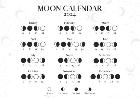 Full Moon September 2024 Date - Junie Margret