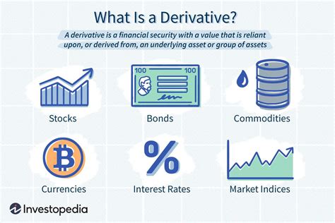 Securities vs Stocks: Clearly Explained - Analyzing Alpha