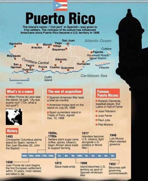 Best 25+ History of puerto rico ideas on Pinterest | Puerto rico language, Taino symbols and ...